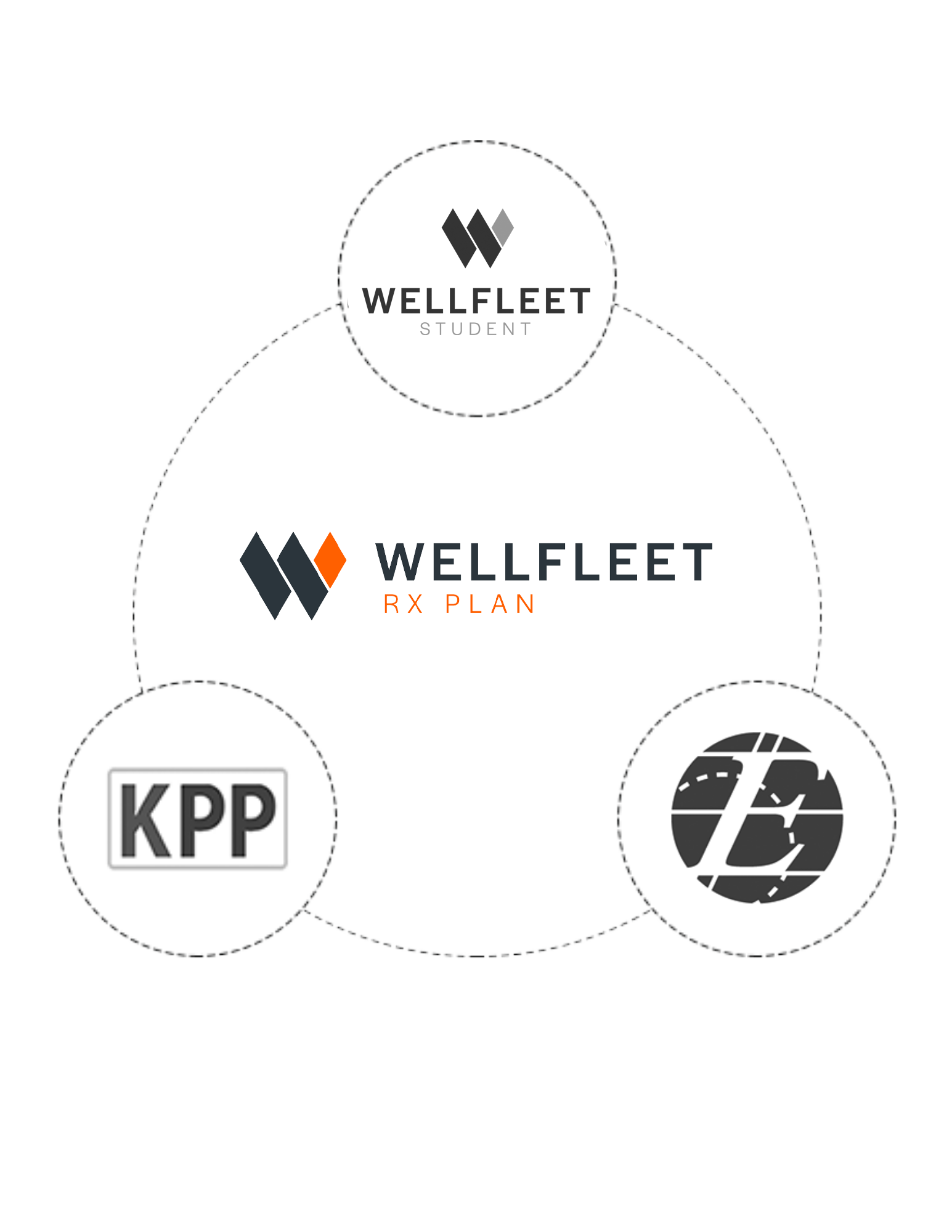 Wellfleet Insurance Company Single Family listings in Wellfleet